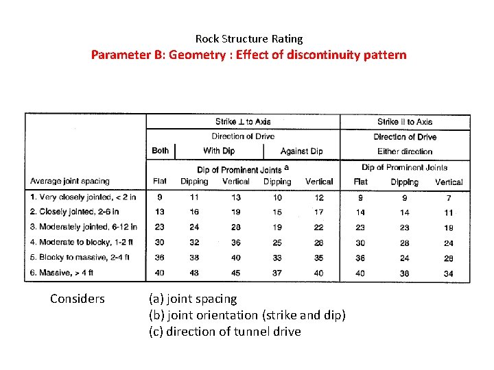 Rock Structure Rating Parameter B: Geometry : Effect of discontinuity pattern Considers (a) joint