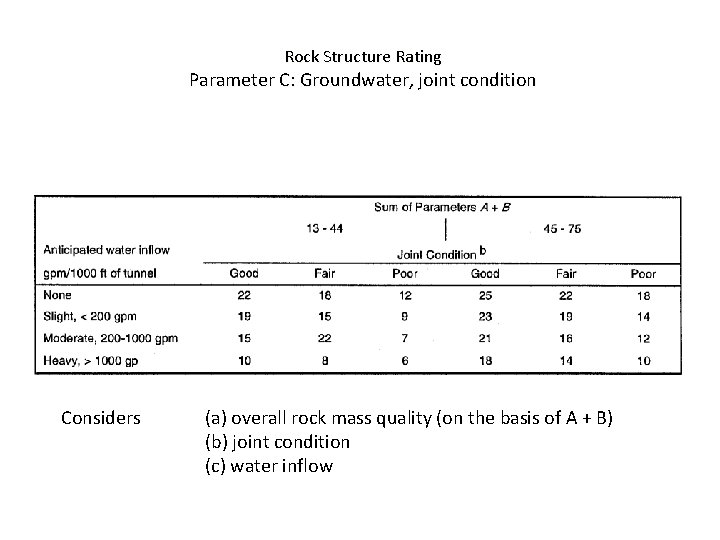 Rock Structure Rating Parameter C: Groundwater, joint condition Considers (a) overall rock mass quality