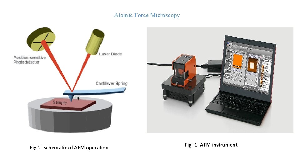 Atomic Force Microscopy Fig-2 - schematic of AFM operation Fig -1 - AFM instrument