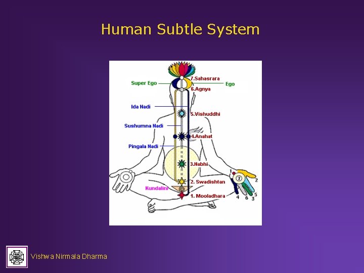 Human Subtle System Vishwa Nirmala Dharma 