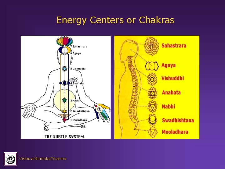 Energy Centers or Chakras Vishwa Nirmala Dharma 