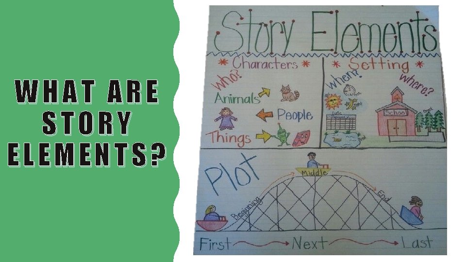 WHAT ARE STORY ELEMENTS? 