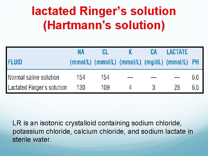 lactated Ringer’s solution (Hartmann's solution) LR is an isotonic crystalloid containing sodium chloride, potassium