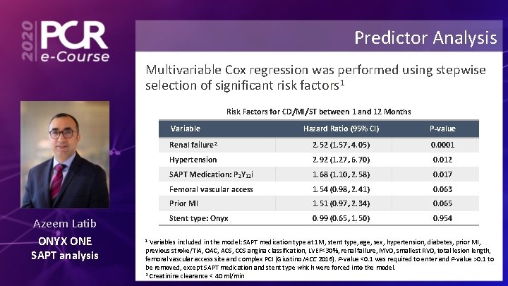 Predictor Analysis Multivariable Cox regression was performed using stepwise selection of significant risk factors