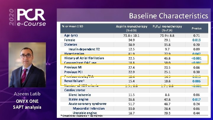 Baseline Characteristics % or mean ± SD Aspirin monotherapy P 2 Y 12 i