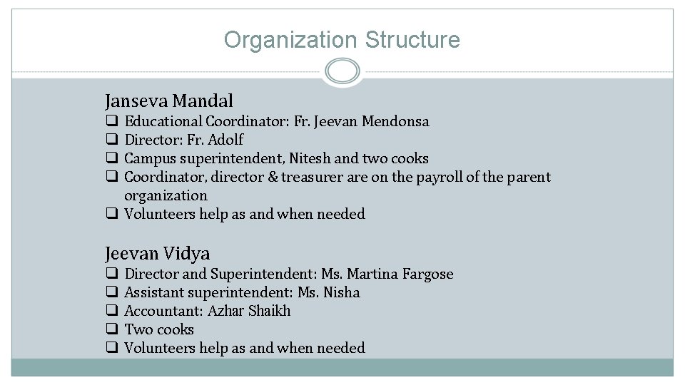 Organization Structure Janseva Mandal Educational Coordinator: Fr. Jeevan Mendonsa Director: Fr. Adolf Campus superintendent,