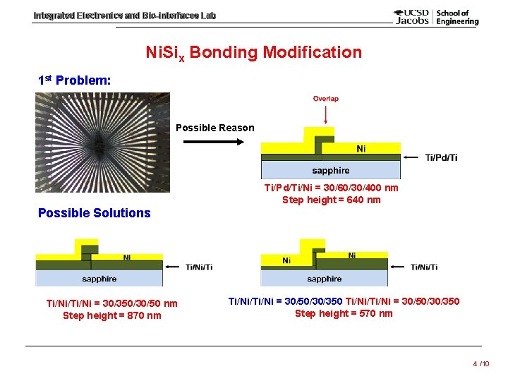 Integrated Electronics and Bio-interfaces Lab Ni. Six Bonding Modification 1 st Problem: Possible Reason