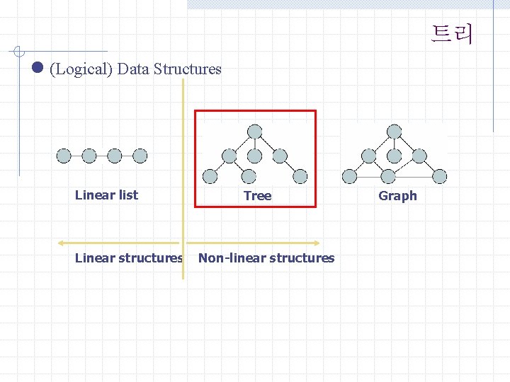 트리 l (Logical) Data Structures Linear list Linear structures Tree Non-linear structures Graph 
