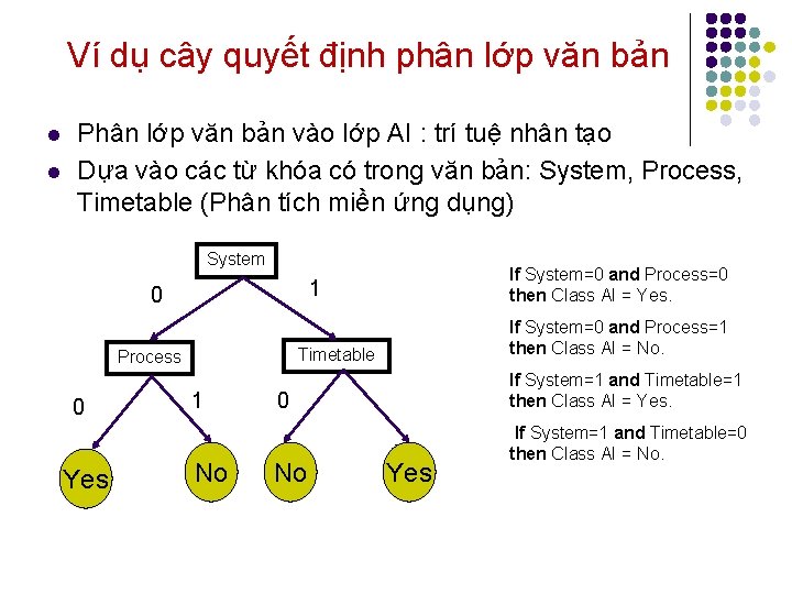 Ví dụ cây quyết định phân lớp văn bản l l Phân lớp văn