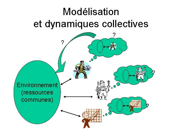 Modélisation et dynamiques collectives ? ? ? Environnement (ressources communes) ? 