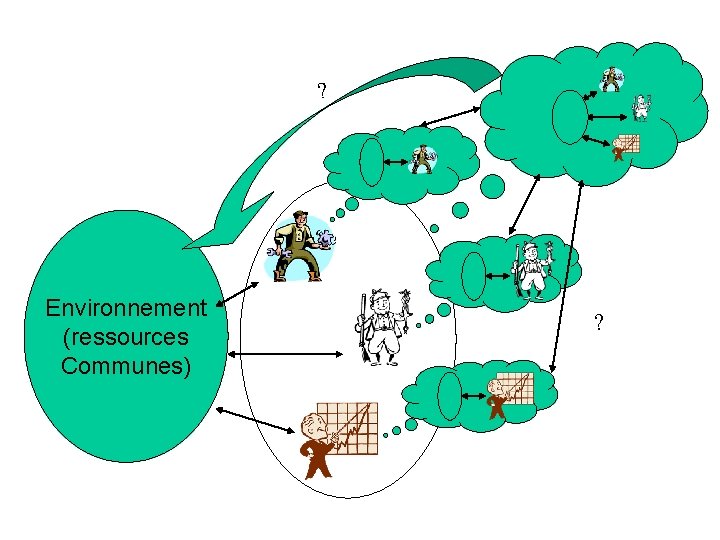 ? Environnement (ressources Communes) ? 