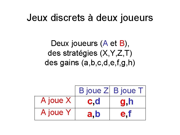 Jeux discrets à deux joueurs Deux joueurs (A et B), des stratégies (X, Y,