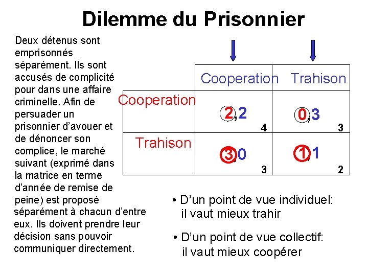 Dilemme du Prisonnier Deux détenus sont emprisonnés séparément. Ils sont accusés de complicité Cooperation