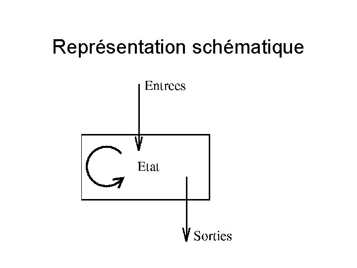 Représentation schématique 