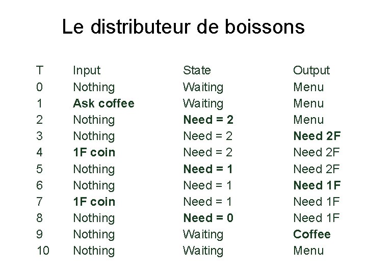 Le distributeur de boissons T 0 1 2 3 4 5 6 7 8