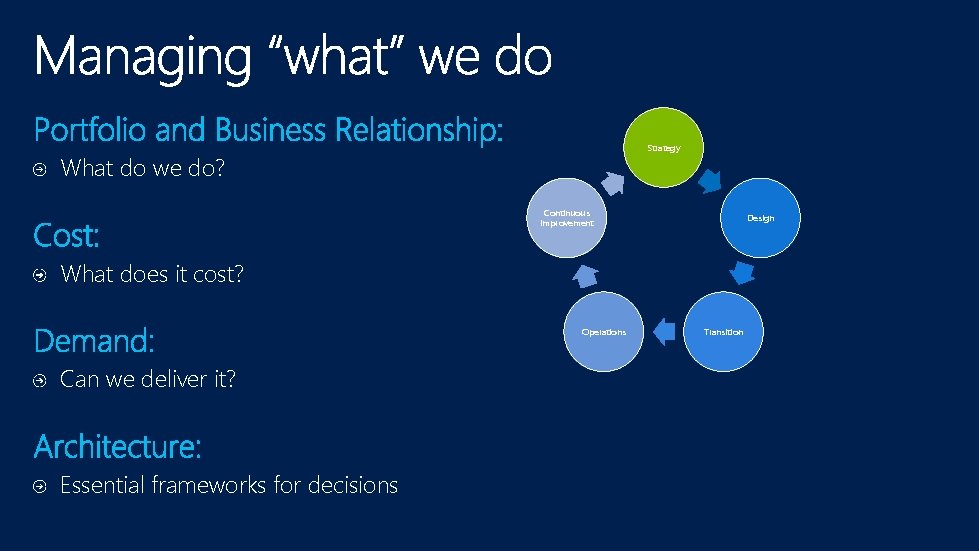 Strategy What do we do? Continuous Improvement Design What does it cost? Operations Can