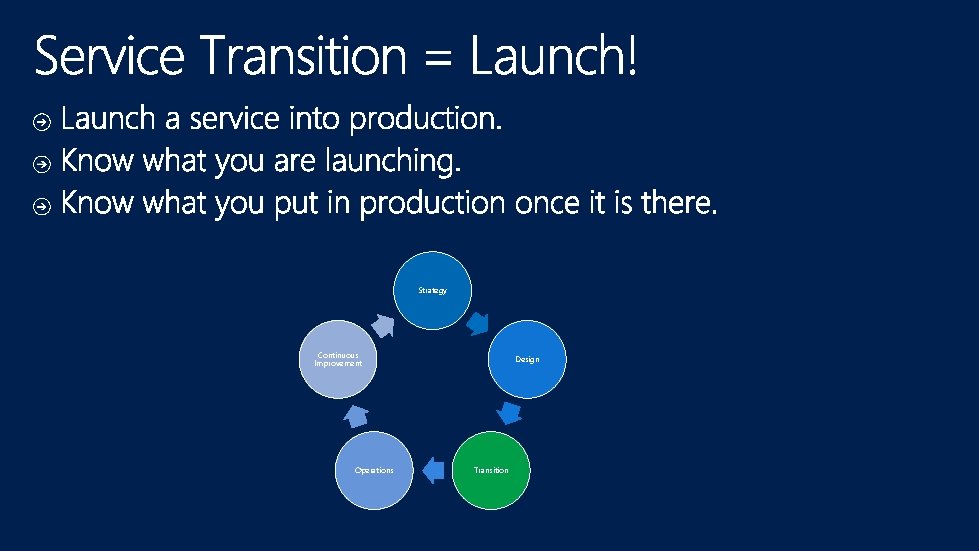 Strategy Continuous Improvement Operations Design Transition 
