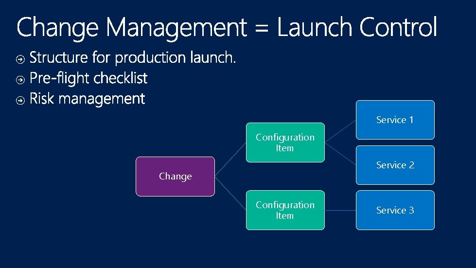 Service 1 Configuration Item Service 2 Change Configuration Item Service 3 