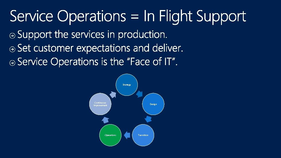 Strategy Continuous Improvement Operations Design Transition 