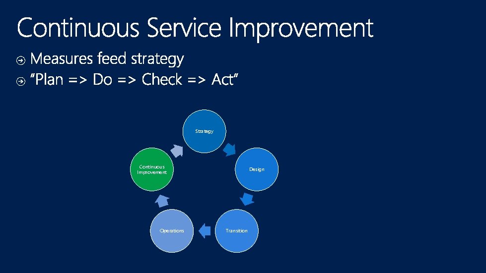 Strategy Continuous Improvement Operations Design Transition 
