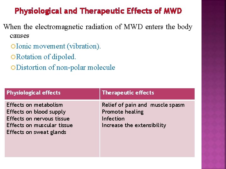 Physiological and Therapeutic Effects of MWD When the electromagnetic radiation of MWD enters the