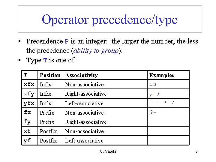 Operator precedence/type • Precendence P is an integer: the larger the number, the less Operator precedence/type • Precendence P is an integer: the larger the number, the less