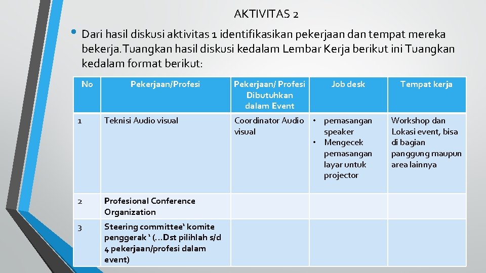 AKTIVITAS 2 • Dari hasil diskusi aktivitas 1 identifikasikan pekerjaan dan tempat mereka bekerja.