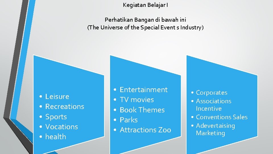 Kegiatan Belajar I Perhatikan Bangan di bawah ini (The Universe of the Special Event