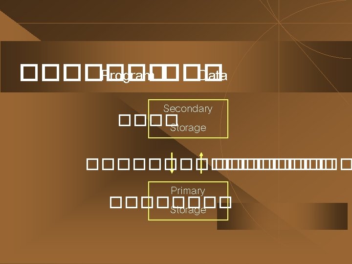 ������� Program ��� Data Secondary ���� Storage �������� Primary ���� Storage 