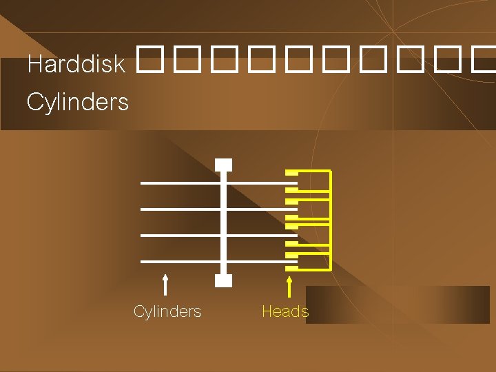 Harddisk ����� Cylinders Heads 