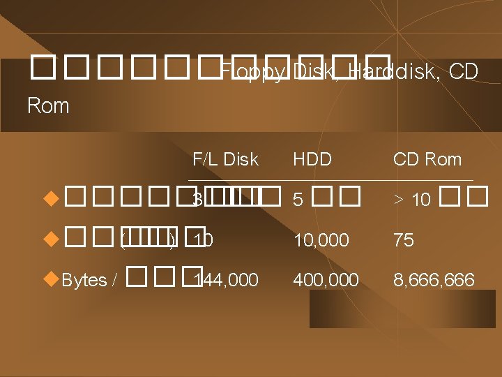 ������ Floppy Disk, Harddisk, CD Rom F/L Disk HDD u���� 3 �� 5 ��