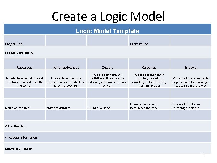 Create a Logic Model Template Project Title Grant Period Project Description Resources Activities/Methods Outputs