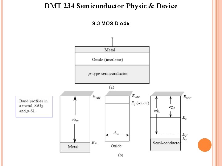 DMT 234 Semiconductor Physic & Device 8. 3 MOS Diode DMT 234 Semiconductor Physic & Device 8. 3 MOS Diode