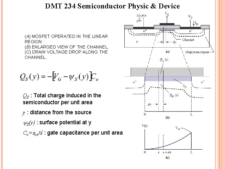 DMT 234 Semiconductor Physic & Device (A) MOSFET OPERATED IN THE LINEAR REGION. (B) DMT 234 Semiconductor Physic & Device (A) MOSFET OPERATED IN THE LINEAR REGION. (B)