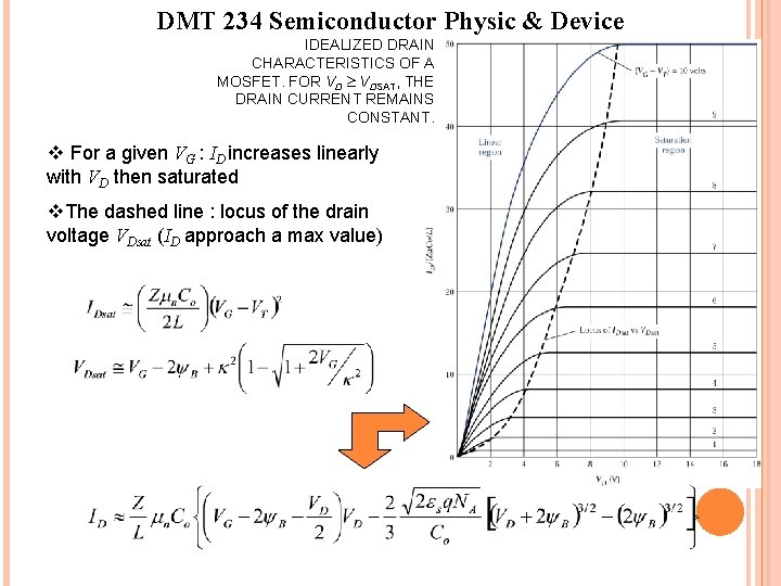 DMT 234 Semiconductor Physic & Device IDEALIZED DRAIN CHARACTERISTICS OF A MOSFET. FOR VD DMT 234 Semiconductor Physic & Device IDEALIZED DRAIN CHARACTERISTICS OF A MOSFET. FOR VD