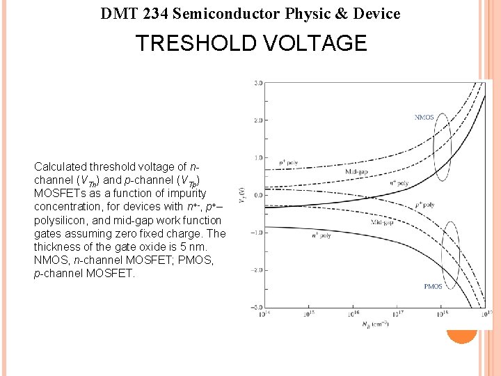 DMT 234 Semiconductor Physic & Device TRESHOLD VOLTAGE Calculated threshold voltage of nchannel (VTn) DMT 234 Semiconductor Physic & Device TRESHOLD VOLTAGE Calculated threshold voltage of nchannel (VTn)