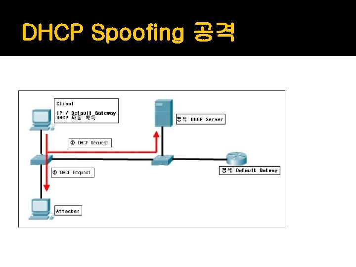 DHCP Spoofing 공격 