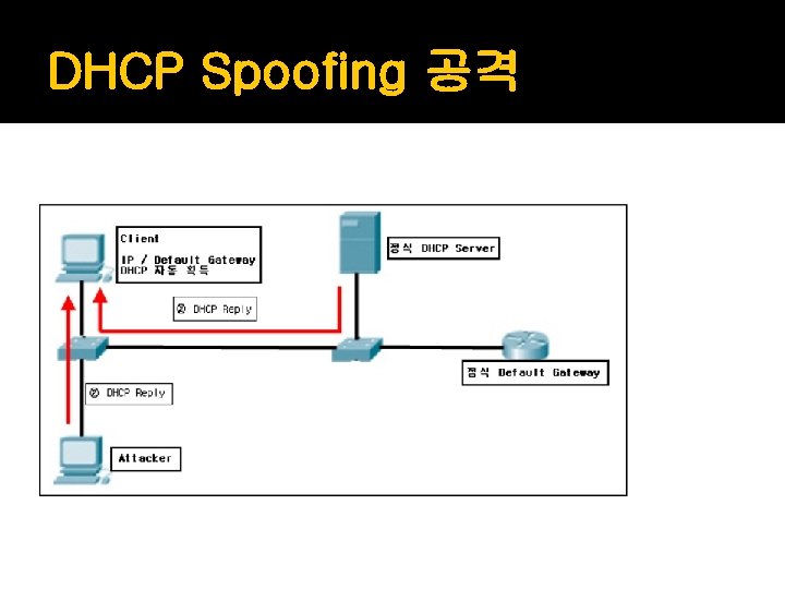 DHCP Spoofing 공격 