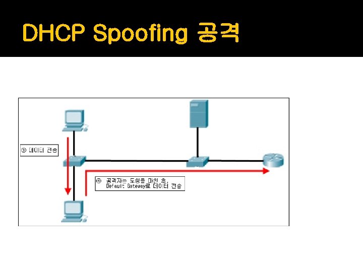 DHCP Spoofing 공격 