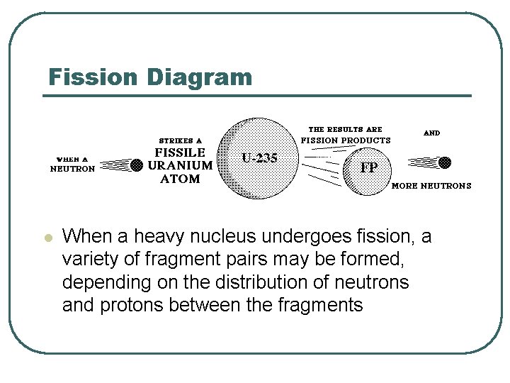 Fission Diagram l When a heavy nucleus undergoes fission, a variety of fragment pairs