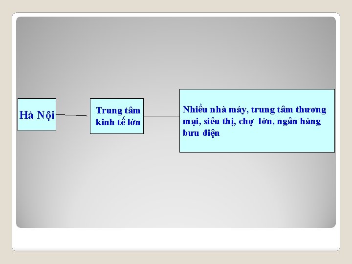 Hà Nội Trung tâm kinh tế lớn Nhiều nhà máy, trung tâm thương mại,