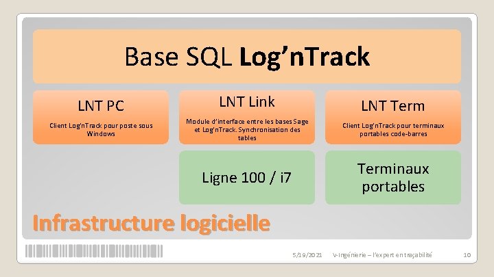 Base SQL Log’n. Track LNT PC Client Log’n. Track pour poste sous Windows LNT