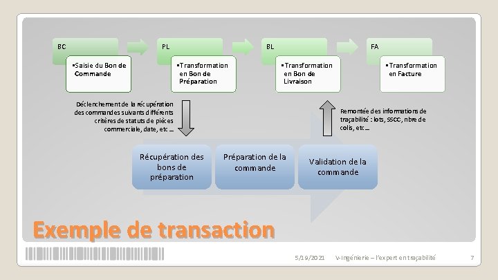 BC PL • Saisie du Bon de Commande BL • Transformation en Bon de