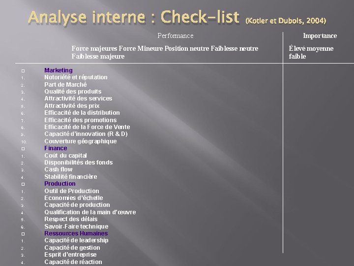 Analyse interne : Check-list (Kotler et Dubois, 2004) Performance Force majeures Force Mineure Position