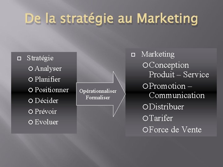 De la stratégie au Marketing Stratégie Analyser Planifier Positionner Décider Prévoir Evoluer Marketing Conception