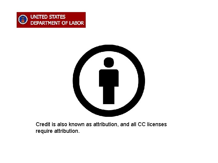 Credit is also known as attribution, and all CC licenses require attribution. 