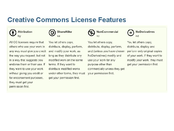 Creative Commons License Features 