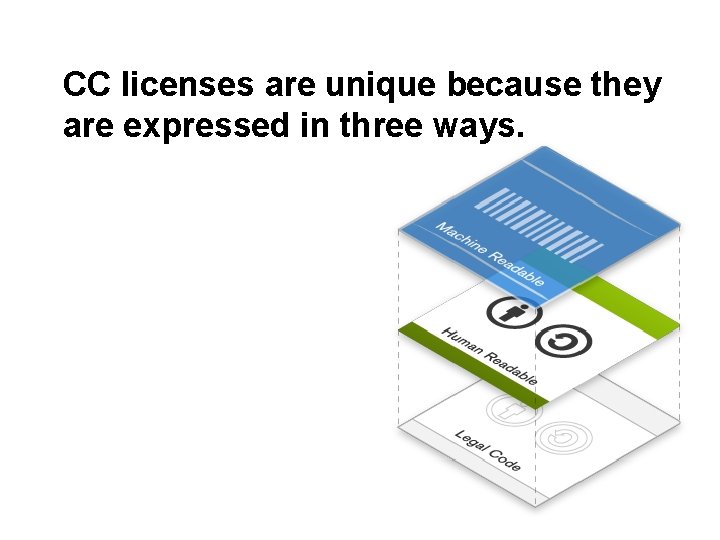 CC licenses are unique because they are expressed in three ways. 