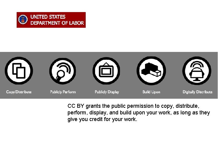 CC BY grants the public permission to copy, distribute, perform, display, and build upon