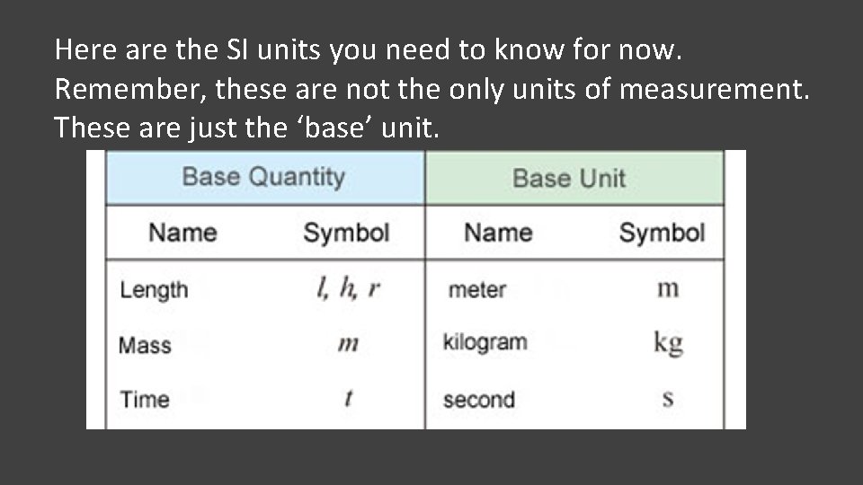 Here are the SI units you need to know for now. Remember, these are